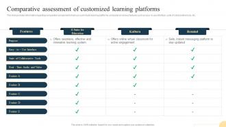 Comparative Assessment Of Customized Learning Platforms Playbook For Teaching And Learning