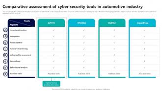Comparative Assessment Of Cyber Security Tools In Automotive Industry