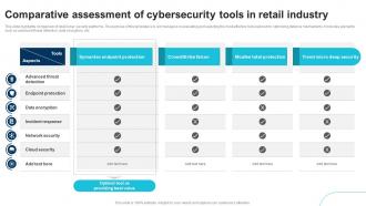 Comparative Assessment Of Cybersecurity Tools In Retail Industry