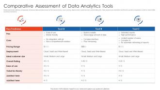 Comparative Assessment Of Data Analytics Tools