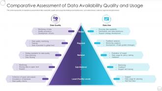 Comparative assessment of data availability quality and usage