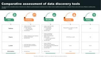 Comparative Assessment Of Data Discovery Tools