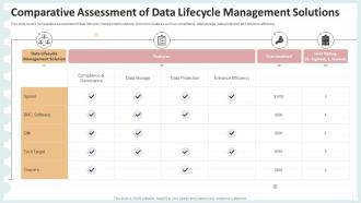 Comparative Assessment Of Data Lifecycle Management Solutions