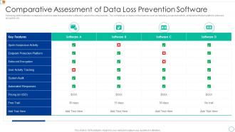 Comparative Assessment Of Data Loss Prevention Software