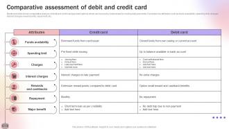 Comparative Assessment Of Debit And Credit Card Improve Transaction Speed By Leveraging
