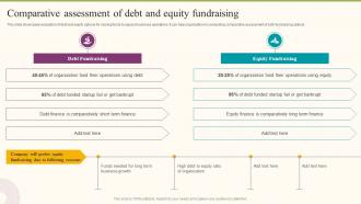 Comparative Assessment Of Debt And Equity Fundraising Formulating Fundraising Strategy For Startup