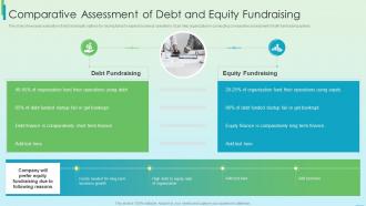 Comparative Assessment Of Debt And Equity Fundraising Fundraising Strategy Using Financing