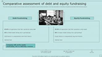 Comparative Assessment Of Debt And Equity Fundraising Strategic Fundraising Plan