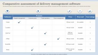Comparative Assessment Of Delivery Management Software