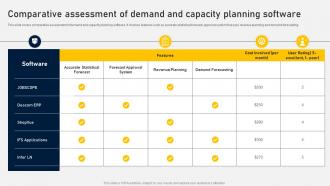 Comparative Assessment Of Demand And Capacity Planning Software