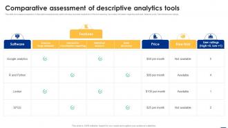 Comparative Assessment Of Descriptive Analytics Big Data Analytics Applications Data Analytics SS