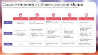 Comparative Assessment Of Different Cost Estimation Techniques Project Excellence Playbook For Managers
