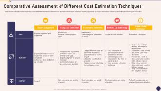 Comparative Assessment Of Different Cost Project Managers Playbook