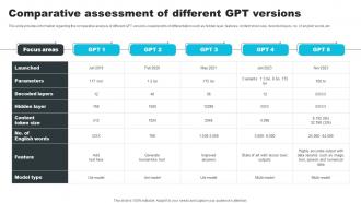 Comparative Assessment Of Different GPT Versions How ChatGPT Actually Work ChatGPT SS V