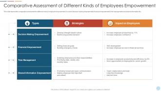 Comparative Assessment Of Different Kinds Of Employees Empowerment