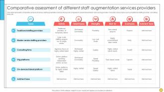 Comparative Assessment Of Different Staff Augmentation Services Providers