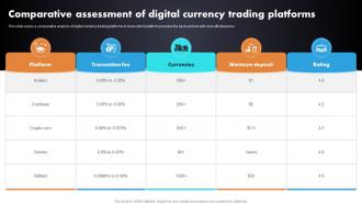 Comparative Assessment Of Digital Currency Trading Platforms