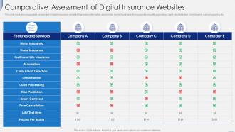 Comparative Assessment Of Digital Insurance Websites