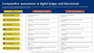 Comparative Assessment Of Digital Ledger And Blockchain