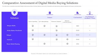 Comparative Assessment Of Digital Media Buying Solutions