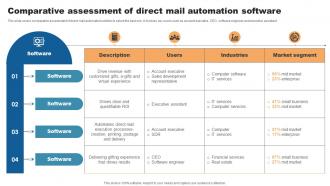 Comparative Assessment Of Direct Mail Direct Mail Marketing To Attract Qualified Leads