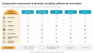Comparative Assessment Of Diversity Recruiting Software For Innovation