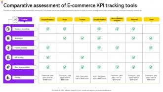 Comparative Assessment Of E Commerce KPI Tracking Tools