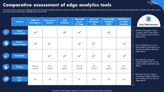 Comparative Assessment Of Edge Analytics Tools