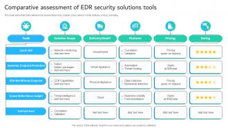 Comparative Assessment Of EDR Security Solutions Tools