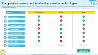 Comparative Assessment Of Effective Assistive Technologies