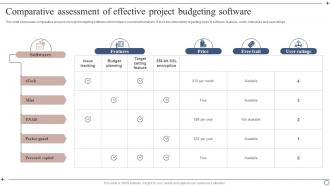 Comparative Assessment Of Effective Project Budgeting Software