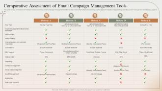 Comparative Assessment Of Email Campaign Management Tools