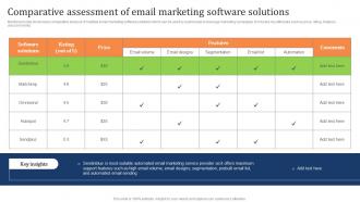 Comparative Assessment Of Email Marketing Software Marketing Strategy To Increase Customer Retention