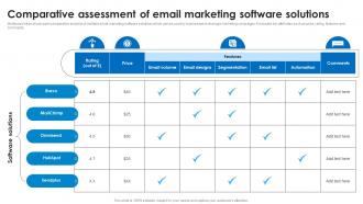 Comparative Assessment Of Email Marketing Software Solutions Marketing Technology Stack Analysis