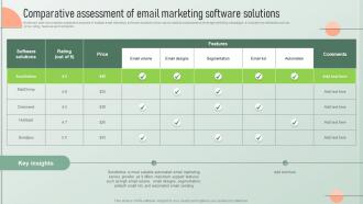 Comparative Assessment Of Email Marketing Strategic Email Marketing Plan For Customers Engagement