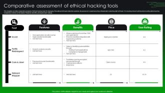 Comparative Assessment Of Ethical Hacking Tools