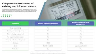 Comparative Assessment Of Existing Optimizing Energy Through IoT Smart Meters IoT SS