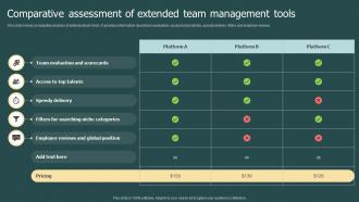 Comparative Assessment Of Extended Team Management Tools