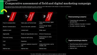 Comparative Assessment Of Field And Digital Strategic Guide For Field Marketing MKT SS