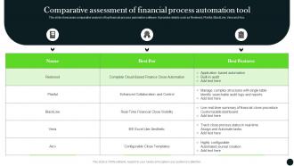 Comparative Assessment Of Financial Process Automation Long Term Investment Strategy Guide MKT SS V