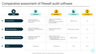 Comparative Assessment Of Firewall Audit Software