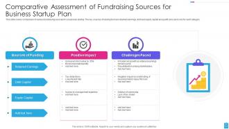 Comparative Assessment Of Fundraising Sources For Business Startup Plan