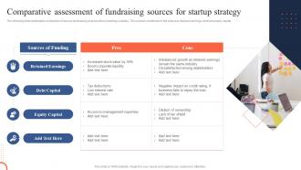Comparative Assessment Of Fundraising Sources For Startup Strategy