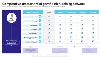 Comparative Assessment Of Gamification Training Software