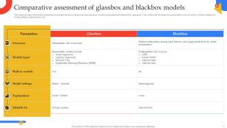 Comparative Assessment Of Glassbox And Blackbox Guide To Manage Responsible Technology Playbook