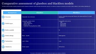 Comparative Assessment Of Glassbox Usage Of Technology Ethically
