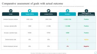 Comparative Assessment Of Goals With Actual Strategic Guide For Web Design Company