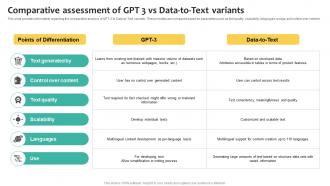 Comparative Assessment Of GPT 3 what Is Chatgpt And GPT 4 Everything You Need Chatgpt SS V