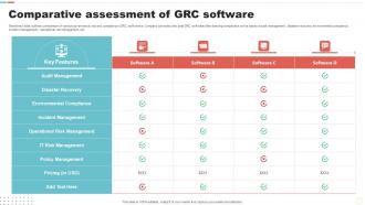Comparative Assessment Of GRC Software