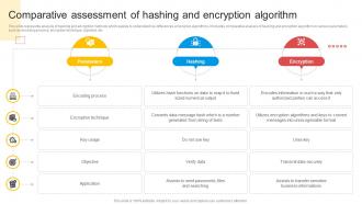 Comparative Assessment Of Hashing And Encryption Algorithm